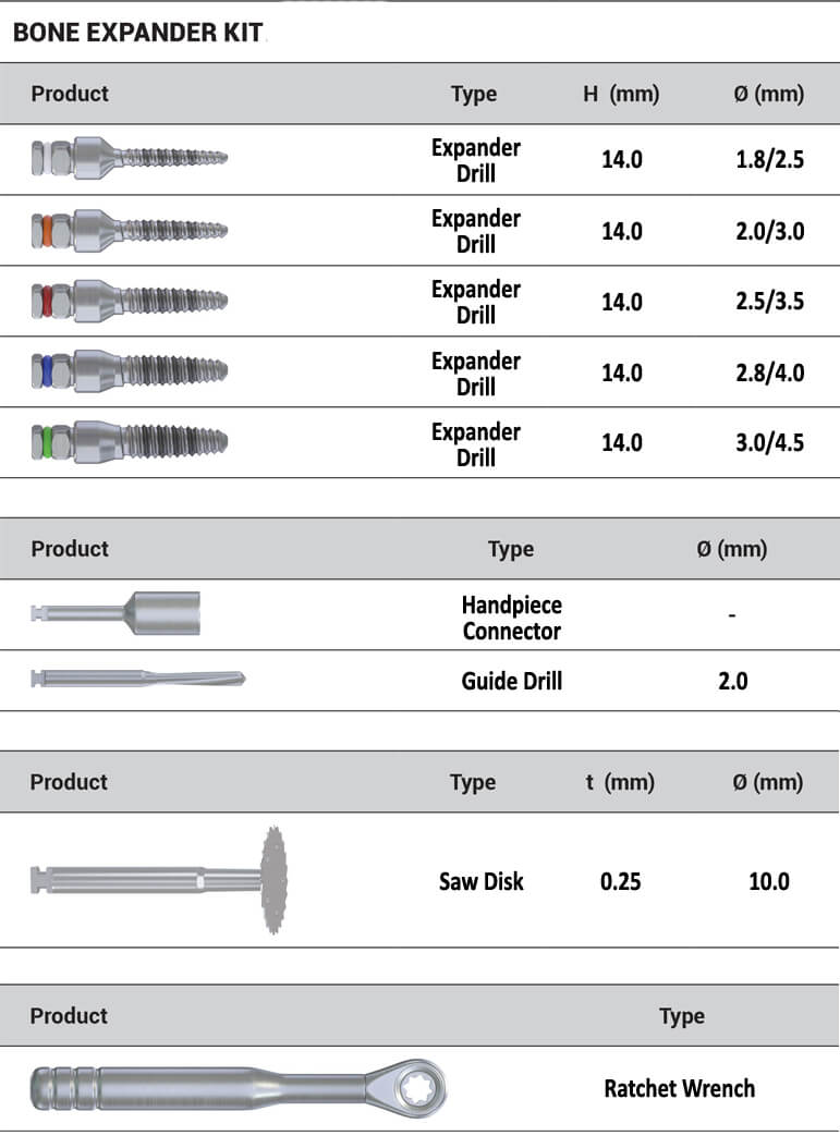 Bone Expander Kit