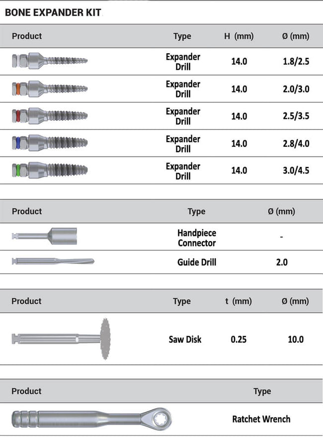 Bone Expander Kit